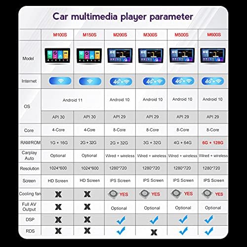 HWOEK Araç Ses Carplay+Android Oto ile Uyumlu, 9 İnç Çift Din Araba Stereo Bluetooth ile Hyundai Veracruz 2006-2015 için, dokunmatik