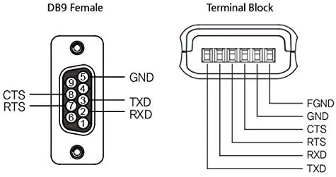 SystemBase-Endüstriyel Sınıf Seri Dalgalanma Koruyucusu, RS232 Sinyal Hattı, DB9 Dişi, Terminal Bloğu, Mini Boyut (SP-1010DIT