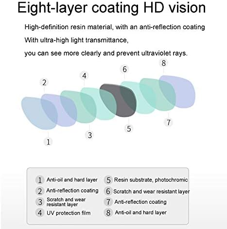 ZXCVBAS Akıllı Zoom, Fotokromik Okuma Gözlüğü, Yüksek Çözünürlüklü, Ultra Hafif, Anti-Mavi ışık ve Anti-Radyasyon, Renk Değiştiren