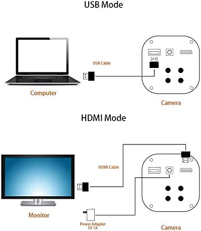 HAYEAR 16MP CCD Kamera Full hd 1080 p HDMI USB Endüstriyel Video Mikroskop Kamera için Telefon PCB Kurulu Onarım Kırmızı